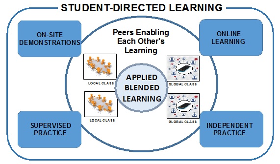 Student_Directed_Learning